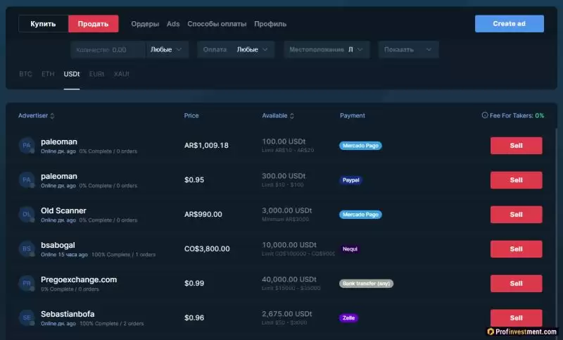 2025年最安全靠谱的P2P十大加密货币交易所排名(卖家和买家点对点交易)