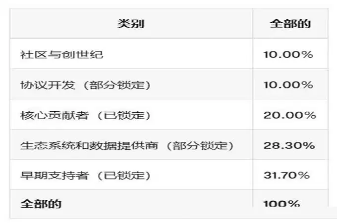 64期launchpool 模块化预言机 : RED项目分析&合理币价预估
