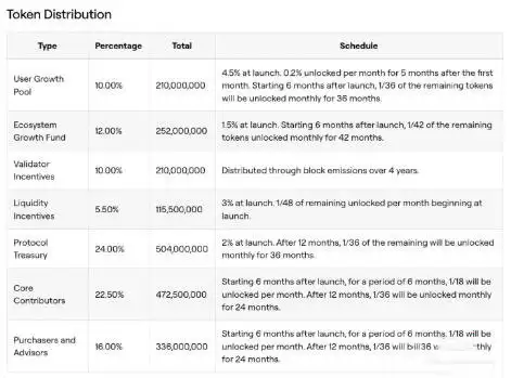 ZETA币未来如何?ZetaChain(ZETA)币价格预测 2025-2030