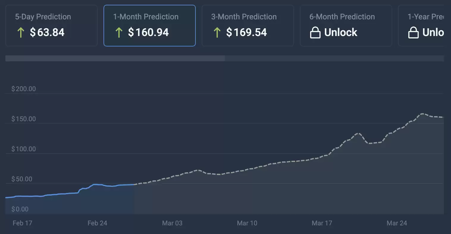 什么是GOHOME币?前景如何?GOHOME币价格预测(2025-2030)