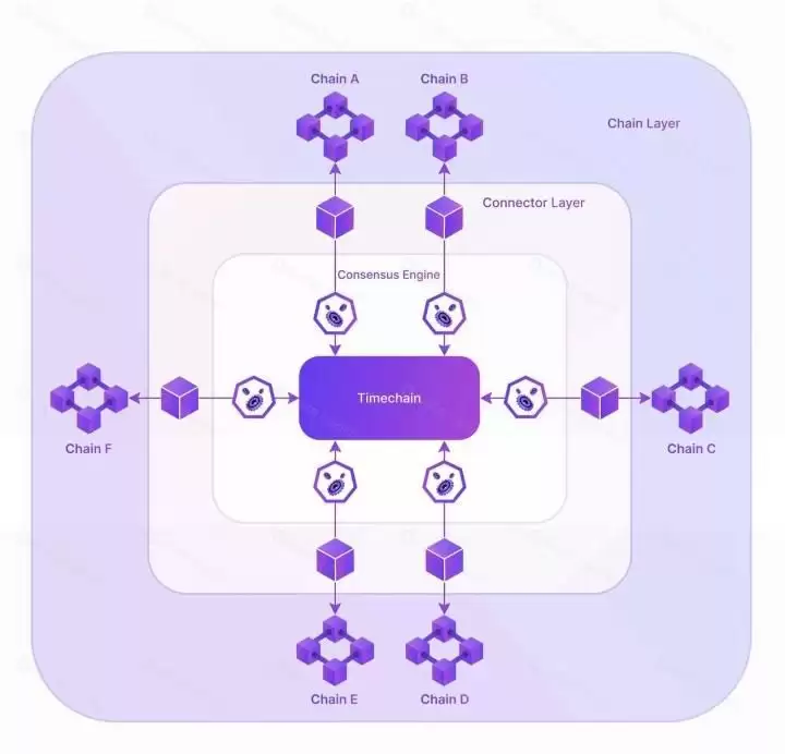 Analog(ANLOG)币是什么？ANLOG币未来展望