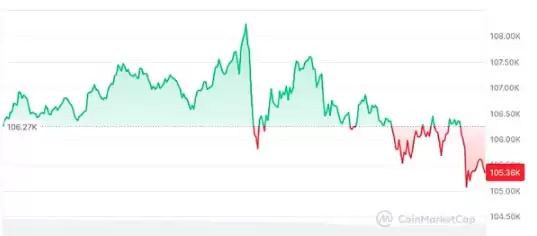 2025年中期比特币可能会达到20万美元