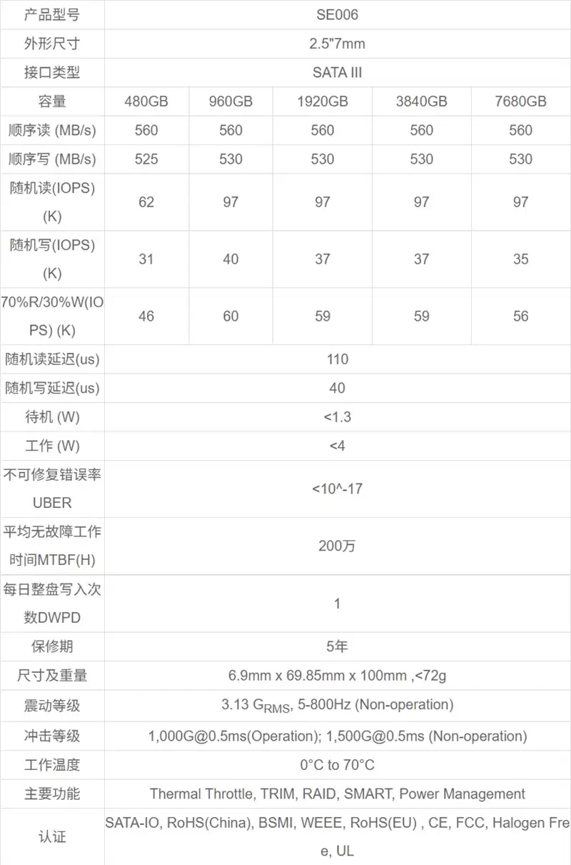 企业级SATA+SSD天花板！长江存储SE006+960GB评测：持续3天高负载测试+全程稳定读写