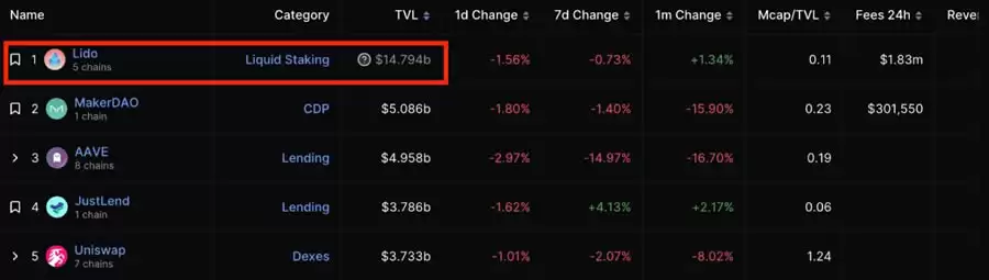 Bybit交易所如何质押ETH?用Bybit质押以太币(ETH)操作教程