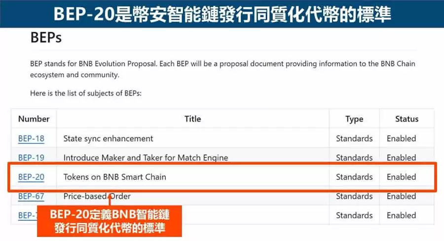 ERC-20/BEP-20/TRC-20是什么？加密货币转帐怎么选？