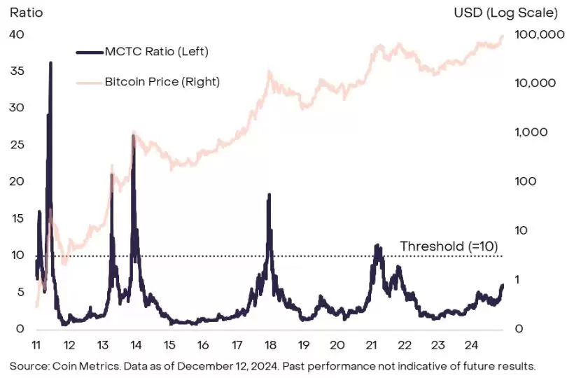 加密牛市根本没结束,2025特大牛市即将爆发?