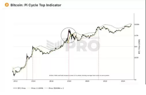比特幣處於牛市中中期,明年暴漲至14.5-20萬美元?