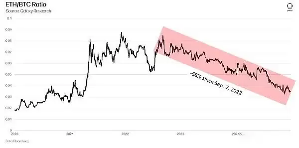 比特币和以太坊能涨到多少?2025加密货币的23个预测