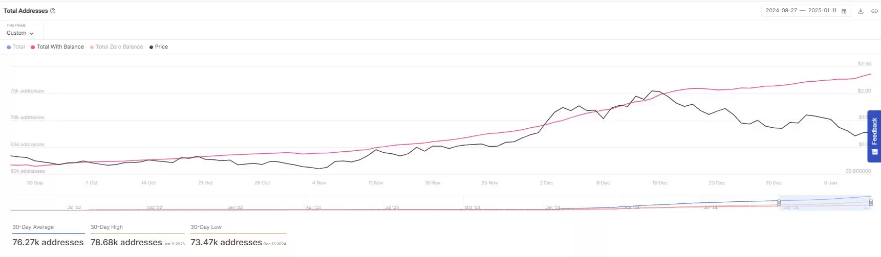 ONDO币预测价格将跌17% 还值得长期持有吗