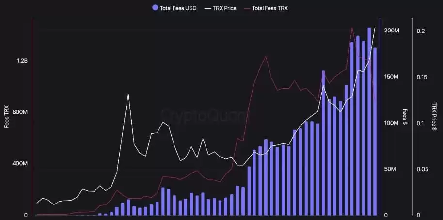 TRX币即将暴涨:TRON手续费收入达到历史最高水平对TRX有何影响？