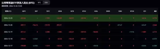 The Block CEO Larry Cermak:比特币牛市常发生1~3次20%回调