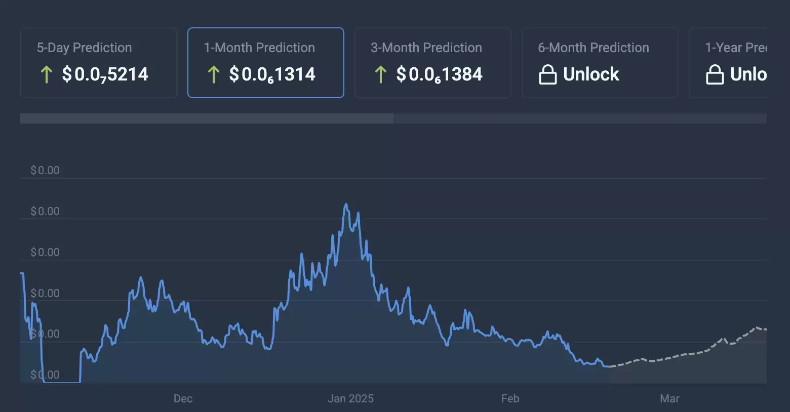 Henlo币价格预测2025-2030:未来展望与成长潜力