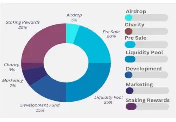 什么是DORSIN币？DORSIN代币经济学、空投详情和路线图详解