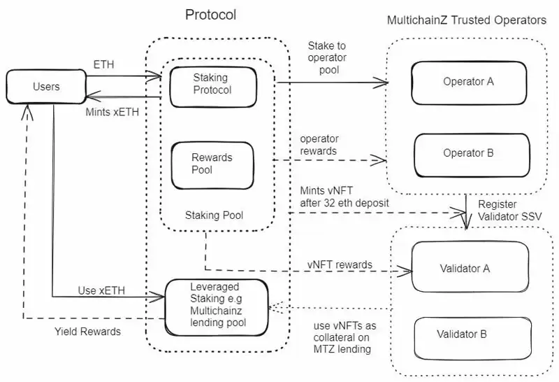 RWAfi是什么？RWAfi生态盘点及未来展望