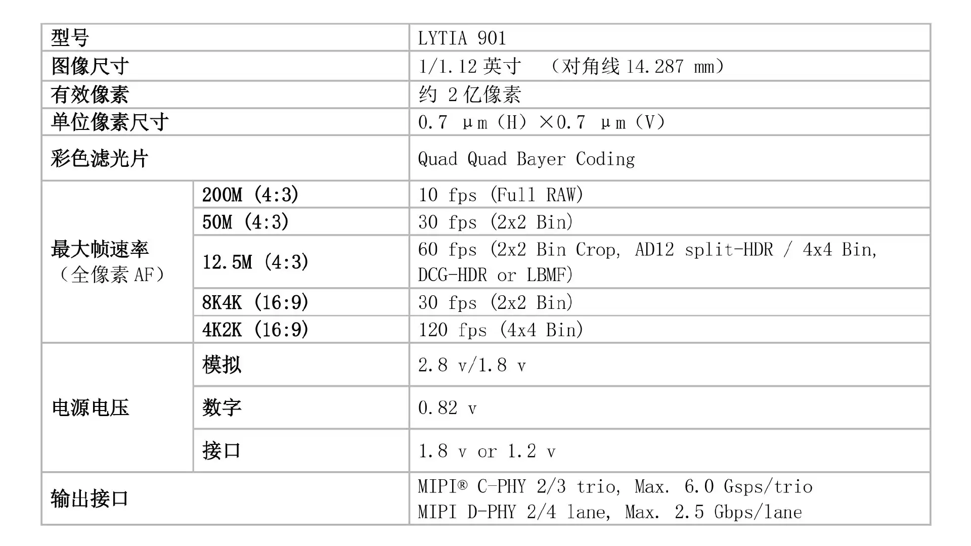 索尼 2 亿像素手机图像传感器 LYTIA 901 发布：1/1.12 英寸大底，单摄 4 倍变焦