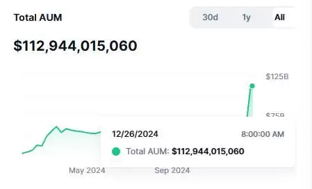 领涨2025加密市场的前二十 大代币排行榜