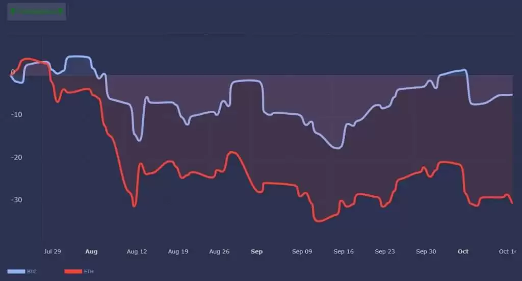 以太币未来价格如何？ETH会涨到多少？2025-2050以太币价格预测