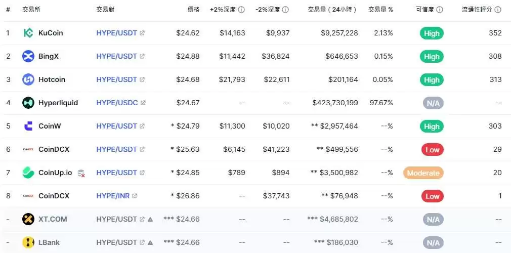 HyperLiquid(HYPE)币是什么？2025-2050年HYPE币价格预测