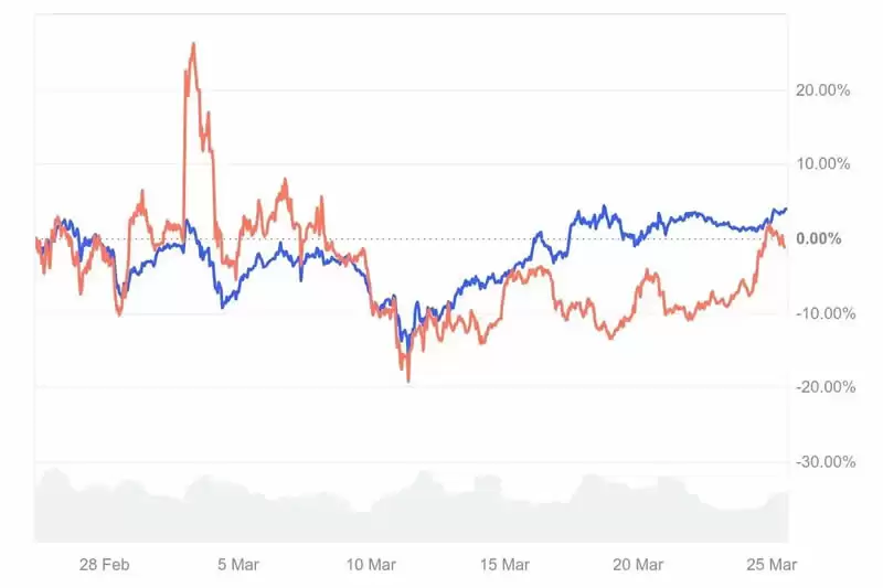 Solana将迎来复苏？从五大指标解读Solana生态未来趋势