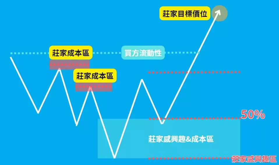 什么是SMC交易策略?3个SMC策略重点概念教学