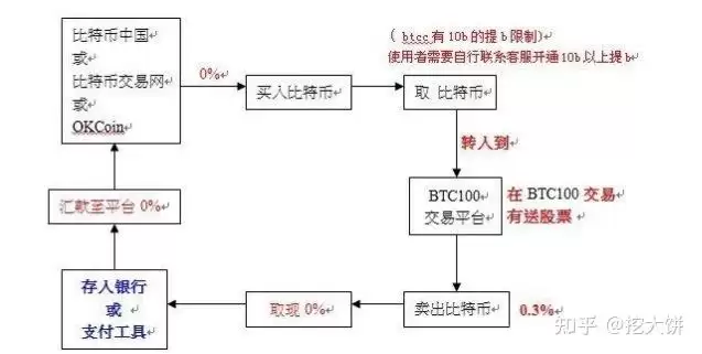 如何成为比特币矿工?成为比特币矿工必备知识