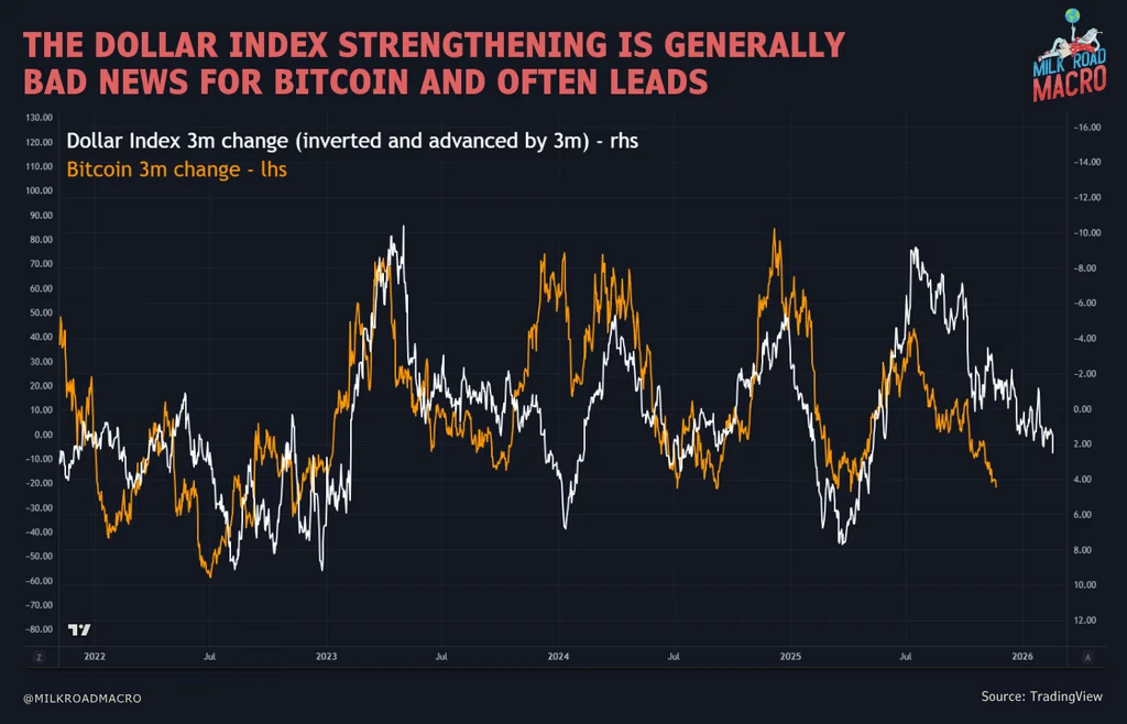 比特币（BTC）近期被抛售的六个宏观原因解析