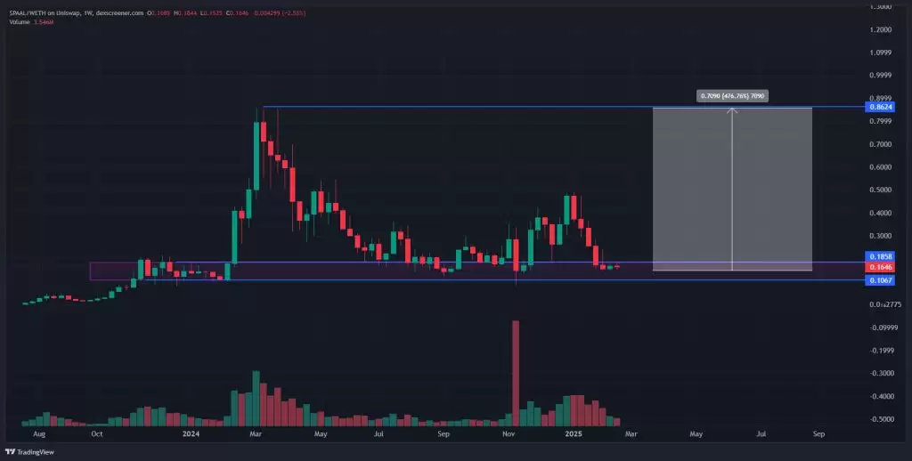2025 年 PAAL AI (PAAL) 价格预测