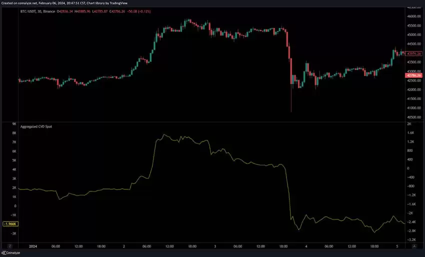 比特币期货数据怎么看?未平仓量、多空比、净多头、净空头是什么?