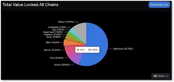 币安币价格预测:2025年BNB暴涨到1986美元?为什么?