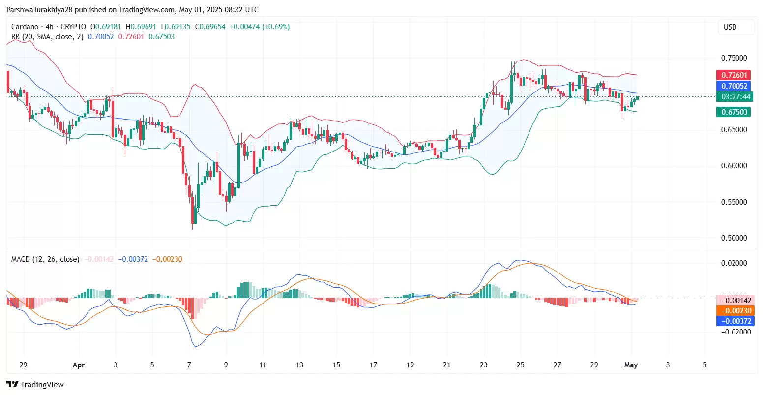 2025.5.13艾达币价格预测:ADA币成为美国储备加密资产的影响