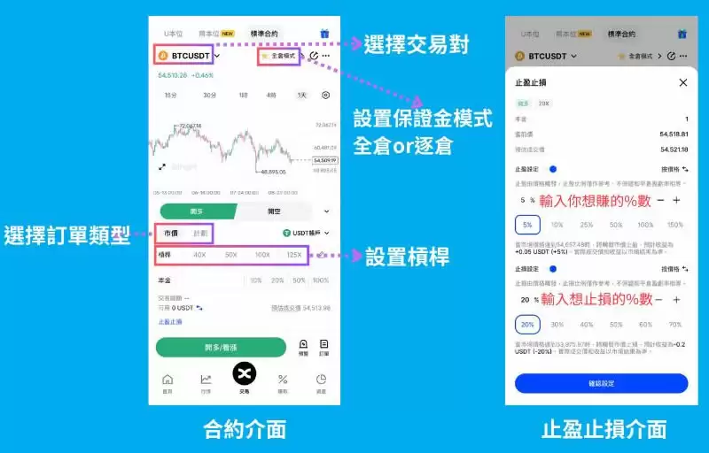 BingX合约教学:BingX交易所合约操作指南与手续费详解