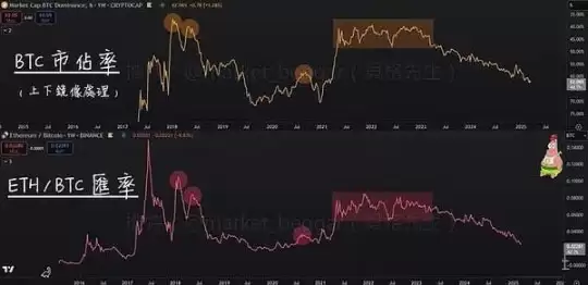 比特币阴跌的十字路口解读:走熊还是新高 市场何去何从