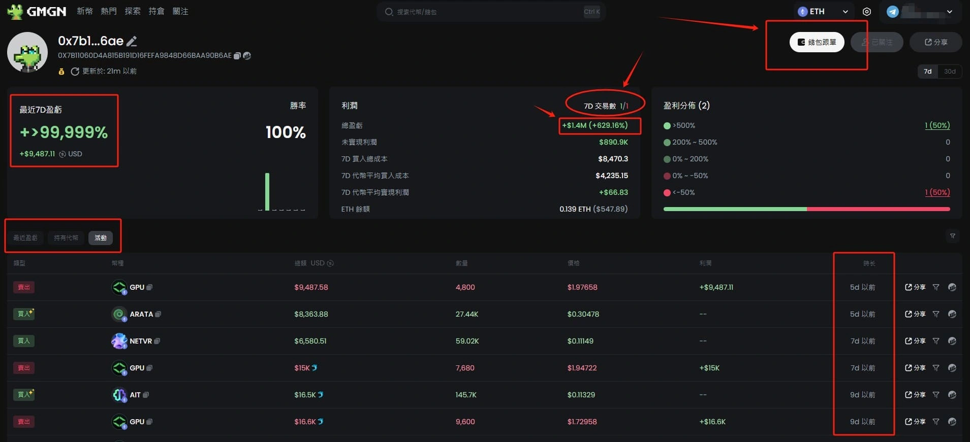 GMGN是什么？Gmgn.ai怎么注册？GMGN.AI链上交易全教程