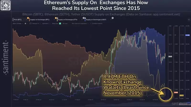 加密市场流动性持续紧缩,牛回头还是牛到头?