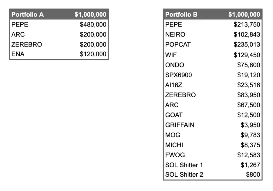 明明穿越了比特币牛熊,为什么有些人还是亏钱的？