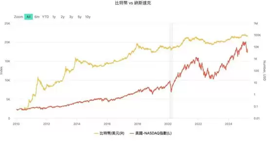 富国银行：特斯拉股价将暴跌50% 目标价130美元！会冲击比特币价格？