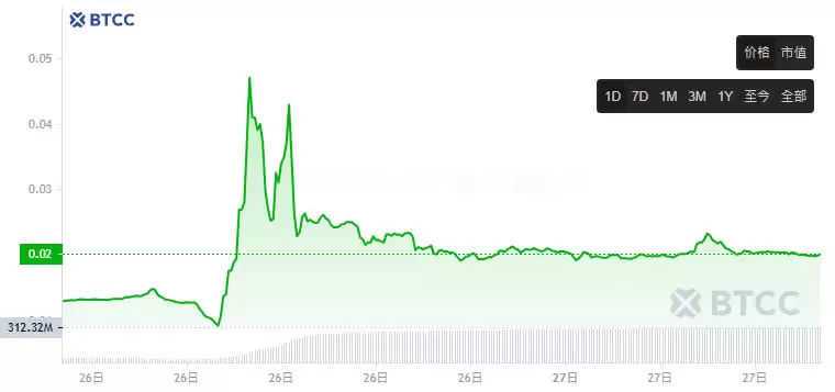 JELLYJELLY币未来价格能达到1美元吗？JELLYJELLY价格走势分析