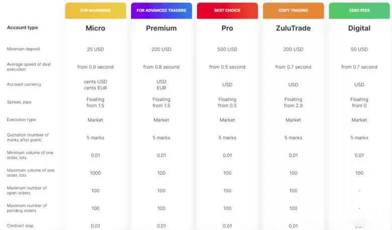 2025年最佳加密货币经纪商排名:20个最安全交易所盘点