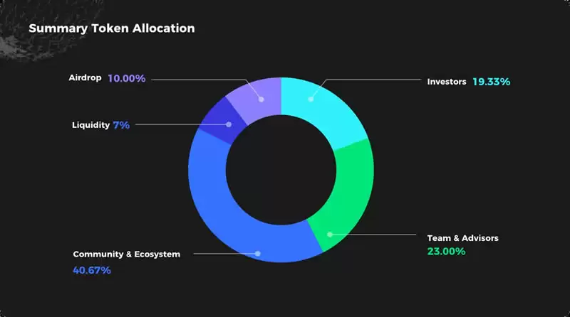 GPS币未来如何?2025-2030年GoPlus Security(GPS)币价格预测