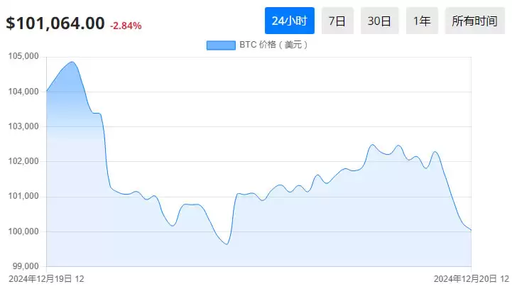 最受欢迎的加密货币投资有哪些？值得投资的最佳虚拟货币详细介绍