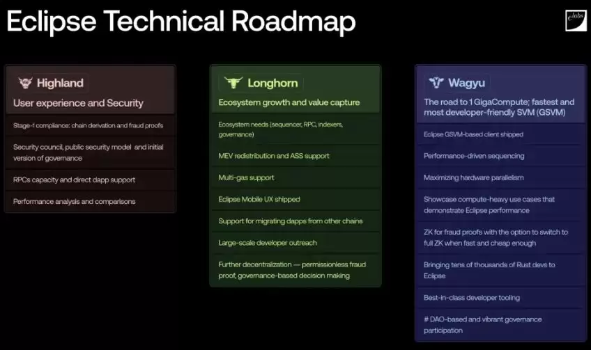 Eclipse是什么？绿色牛链Eclipse TGE为什么是以太坊的新救星？