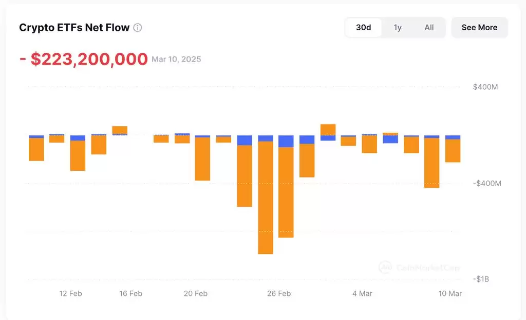 加密货币是否已经进入熊市？加密货币还有希望吗？