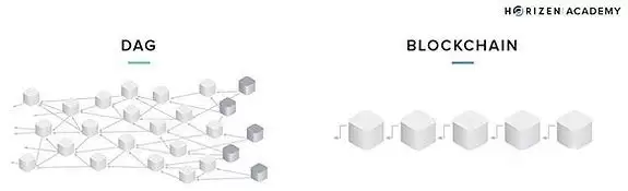 深入解析：Sui、Aptos和Movement三大Move公链的真正区别