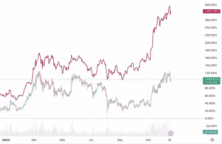 以太币(ETH)迟迟未破前高,本轮还有机会吗?