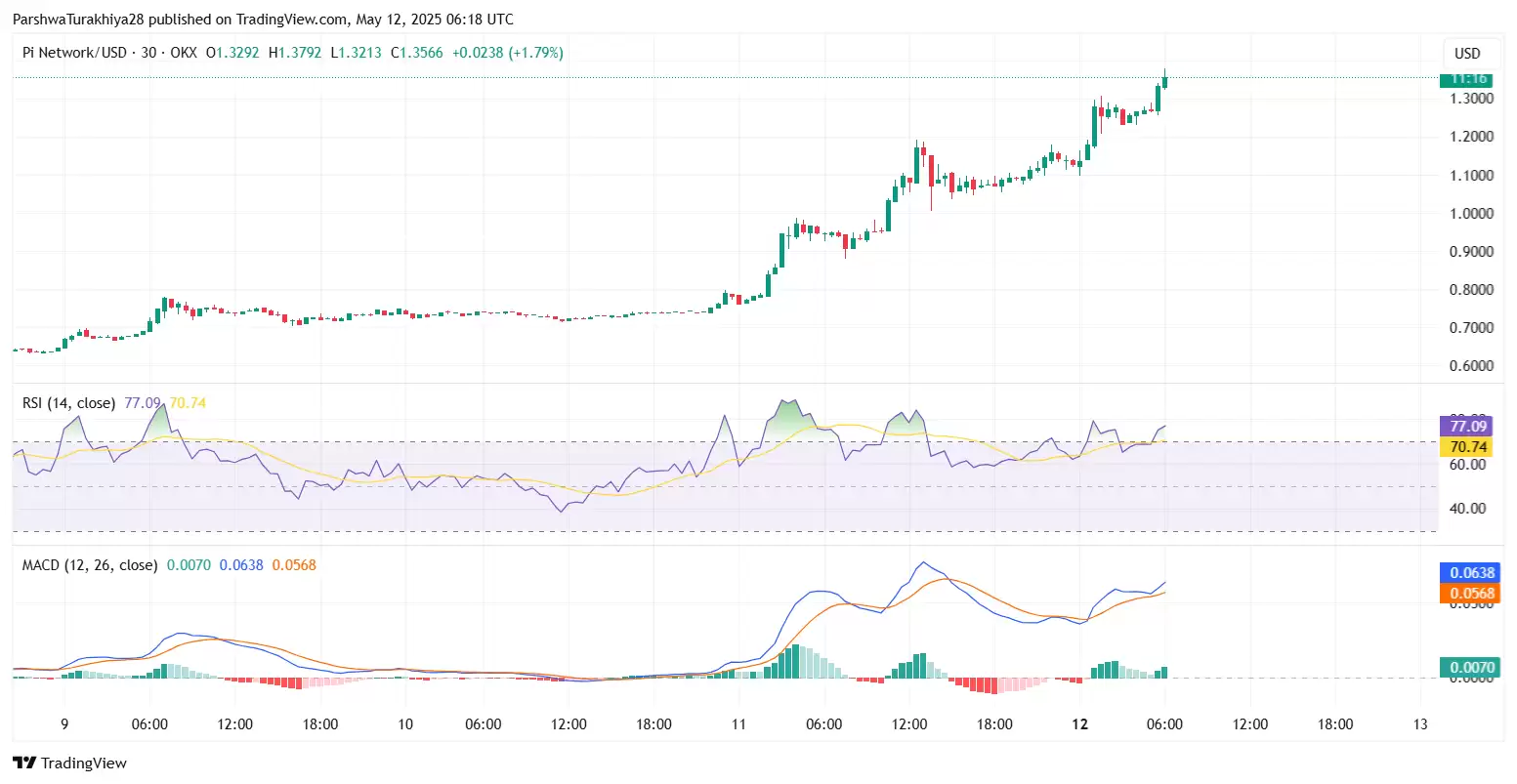 Pi币2025年价格预测:PI币能否飙升至10美元吗?
