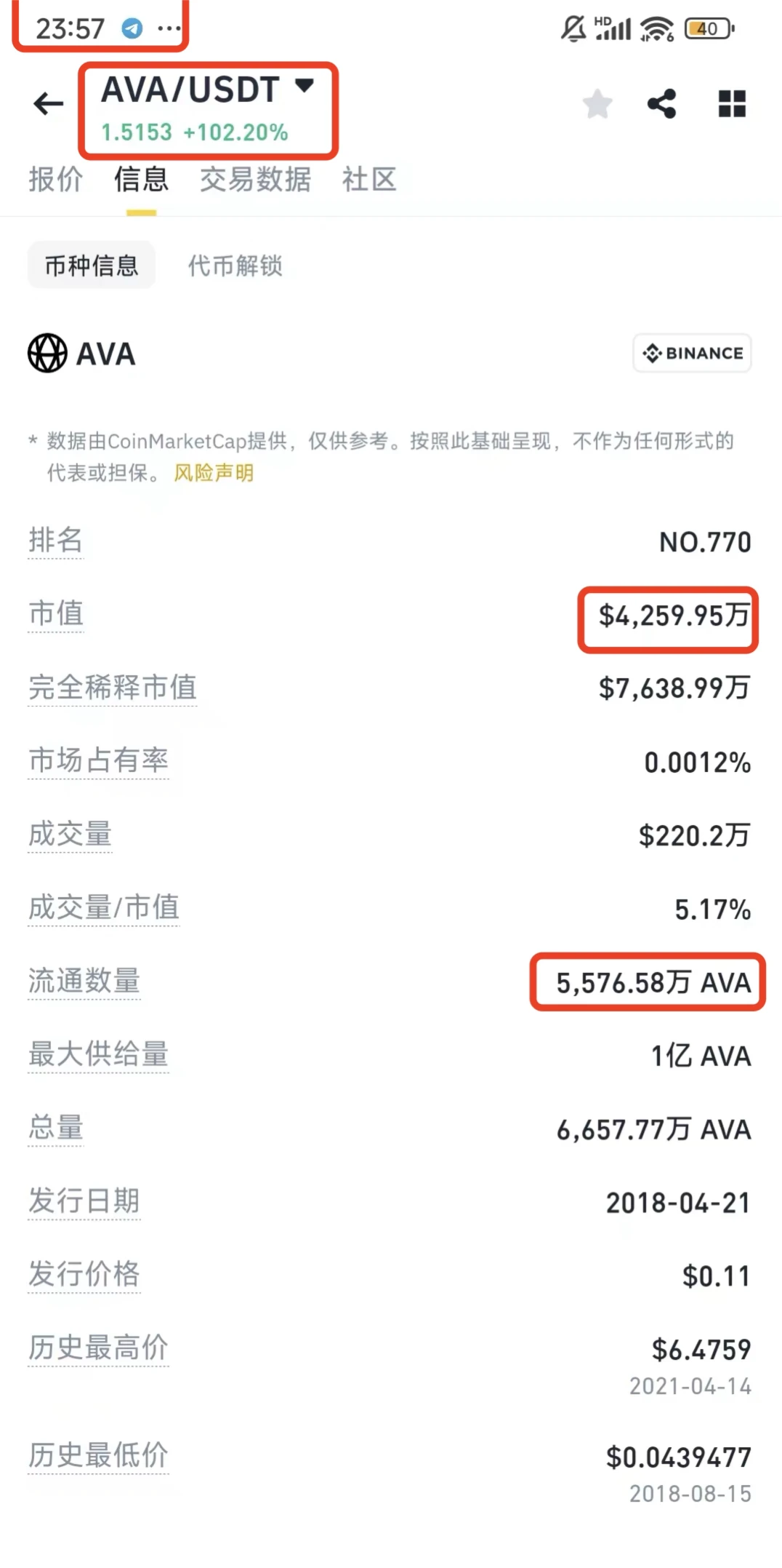 AVA币为什么会暴涨400%?CZ还会喊单哪些币?
