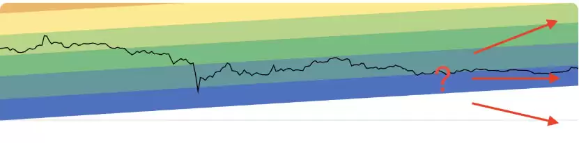 什么是比特币彩虹图?比特币彩虹图局限性是什么?