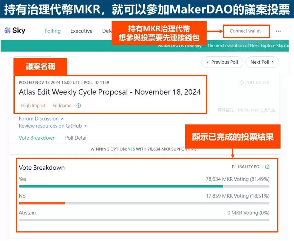 DAO去中心化自治组织是什么？特性与风险/有哪些类型/如何参与？