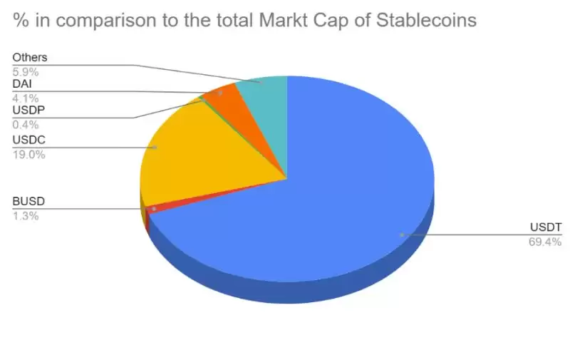 稳定币是什么？有哪几种？为什么大家都需要稳定币？