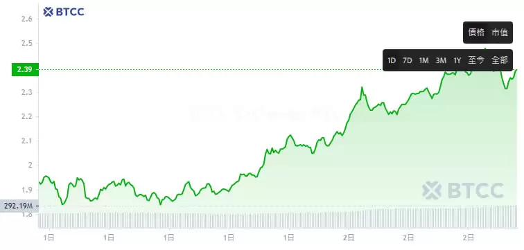 ai16z(AI16Z)币是什么?AI16Z币价格走势分析及未来价格预测